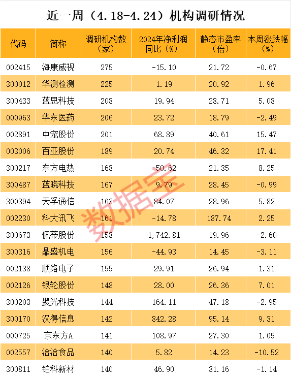短线配资网 稀缺题材，A股市场仅4只，3股股价创历史新高，业绩也爆了！