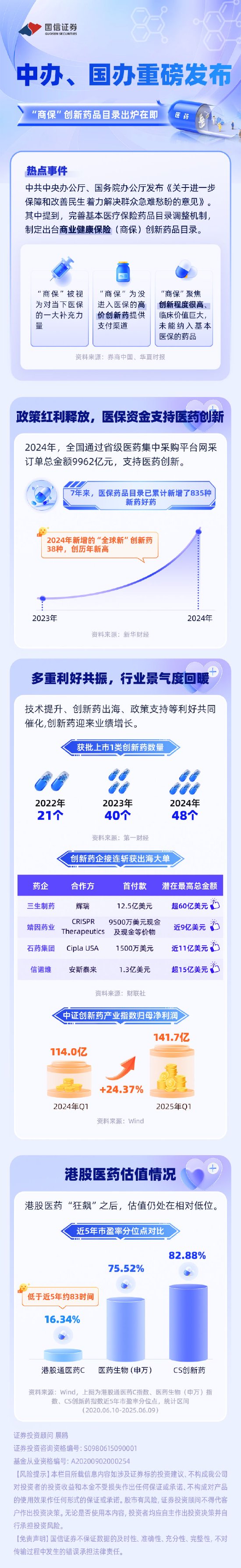 在线股票配资门户网 中办、国办重磅发布！“商保”创新药品目录出炉在即（附投资机会）